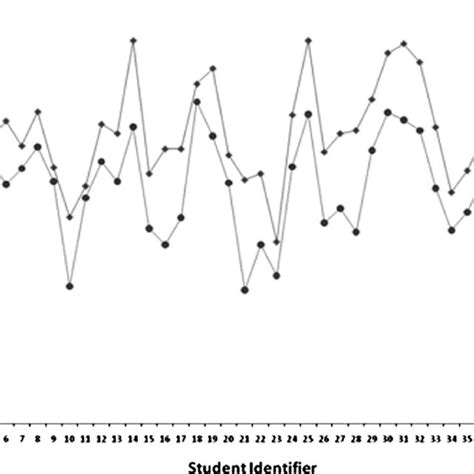 Line Graph Statistics 的图像结果