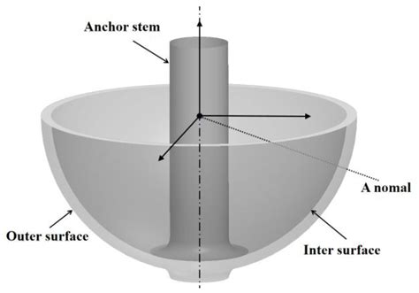 On-Machine Measurement of Profile and Concentricity for Ultra-Precision ...
