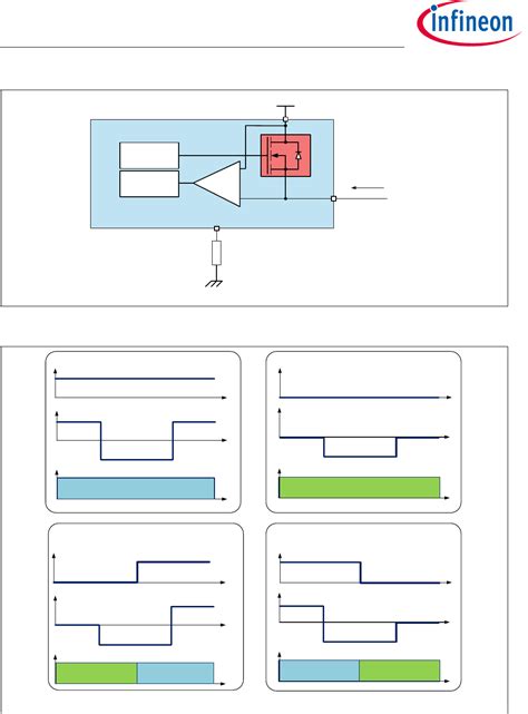 BTS7004-1EPP Datasheet by Infineon Technologies | Digi-Key Electronics