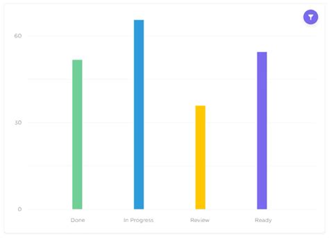 Image result for Using OneNote for Project Management