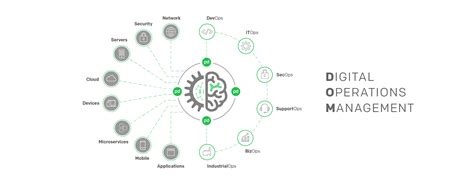 Image result for Operations with Prom in Computer Organization Digital Image