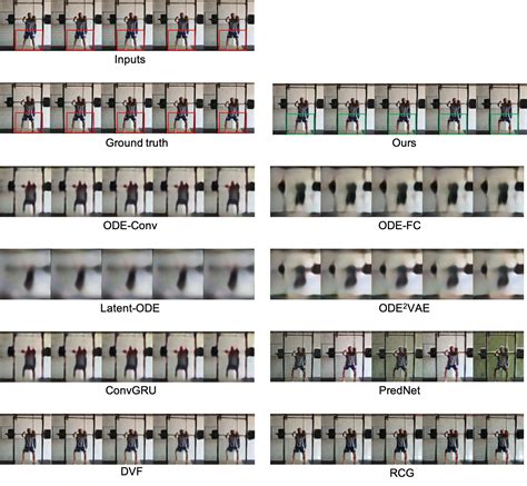 Image result for Time-Variant Ode