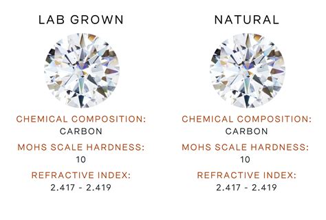 Lab Grown Diamonds Sparkle as Festive Sales Set to Surge 25 Percent