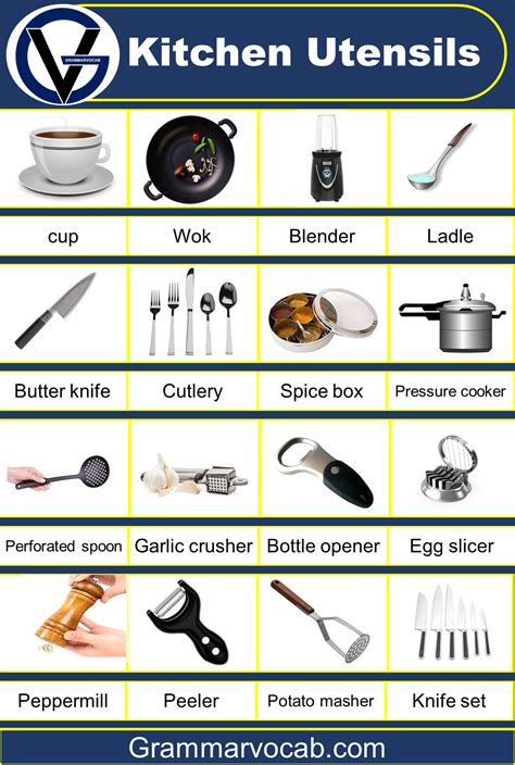 Kitchen Equipment List