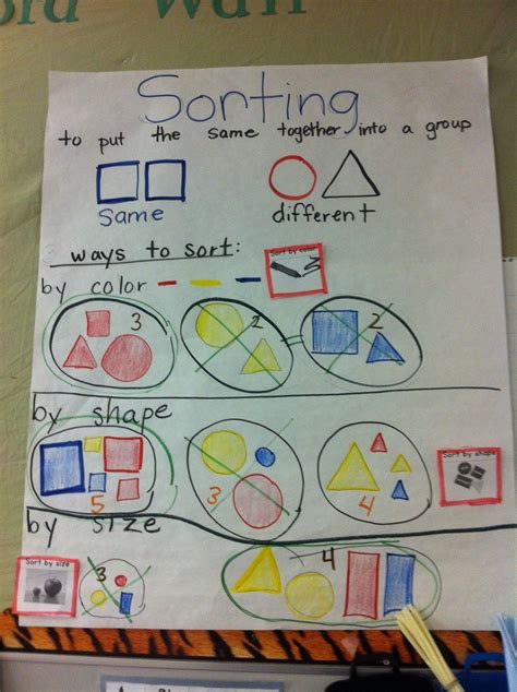 Image result for Sorting Anchor Chart