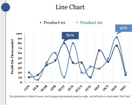 Image result for Mastering Line Chart PowerPoint