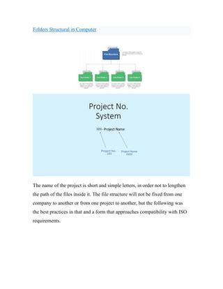 Image result for Document Control File Structure