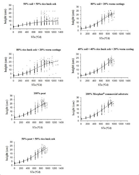 Image result for Logistics Model Formula