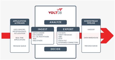 Image result for Streaming Data Pipeline PBI Example