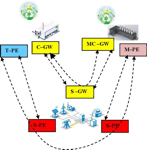 Image result for DataPower Architecture