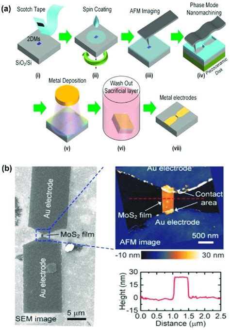MOS FET Process Flow 的图像结果