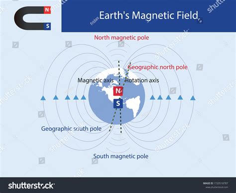 Science Magnet 的图像结果