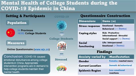 A Cross-Sectional Survey of National Chinese College Students’ Mental ...