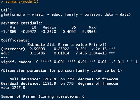 Image result for Poisson Regression Example R