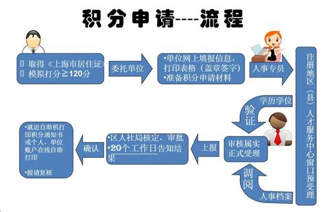 【上海居住证积分】用学历申请居住证积分经常会出现哪些问题？ - 知乎