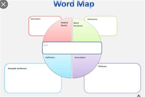 Creating a Word Map 的图像结果