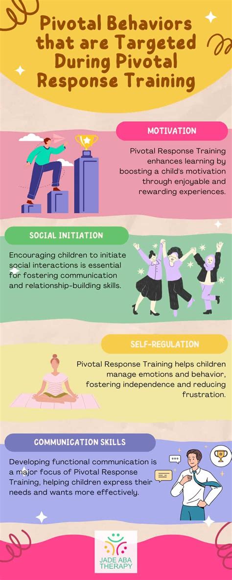 Pivotal Response Training Example 的图像结果