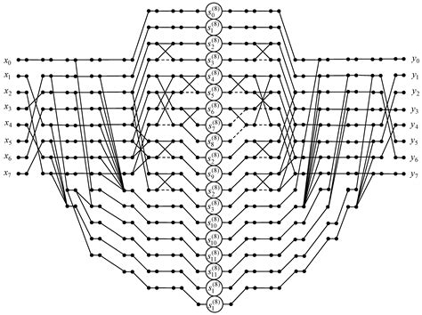 The Design of Fast Type-V Discrete Cosine Transform Algorithms for ...