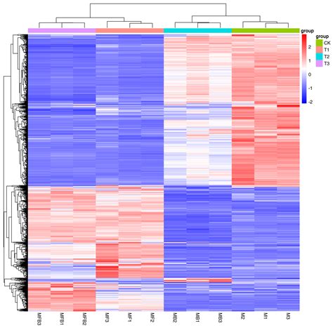Transcriptome Analysis and CFEM Gene Overexpression in Metschnikowia ...