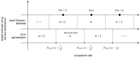 Analysis and Correction of the Attack against the LPN-Problem Based ...