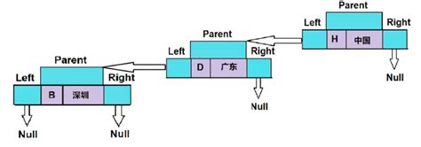 Transcriptome TreeMap 的图像结果
