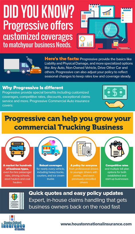 Image result for Progressive Full Coverage Auto Insurance