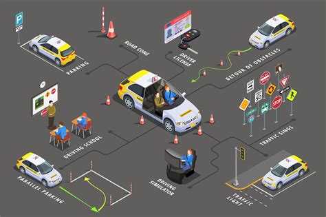 Image result for Drivers License Understanding