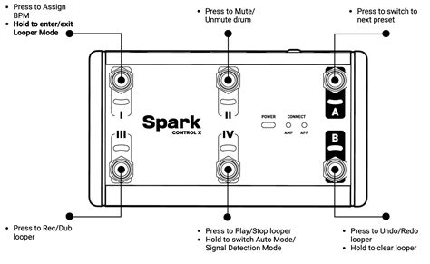 Spark Control X Review 的图像结果