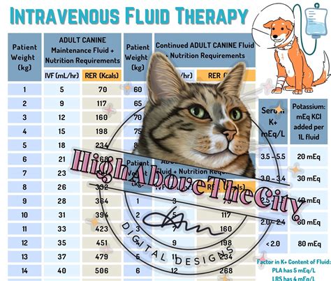 Printable IVF and Kcal Chart Veterinary -- Fluid Rates and Nutrition ...