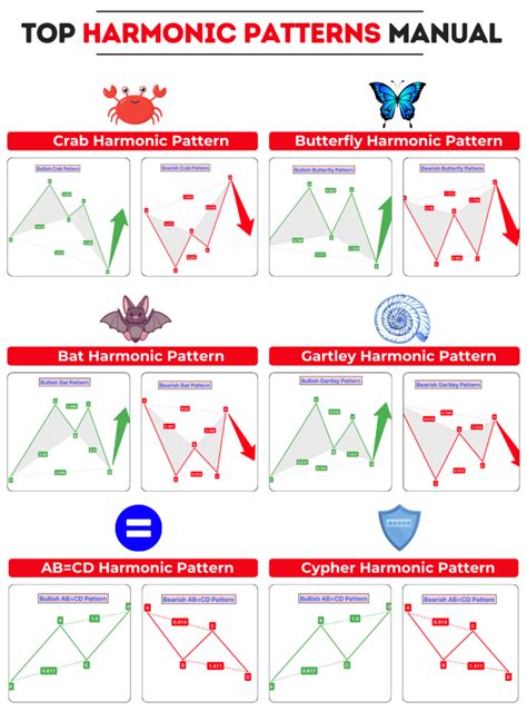 Image result for Harmonic Pattern Software