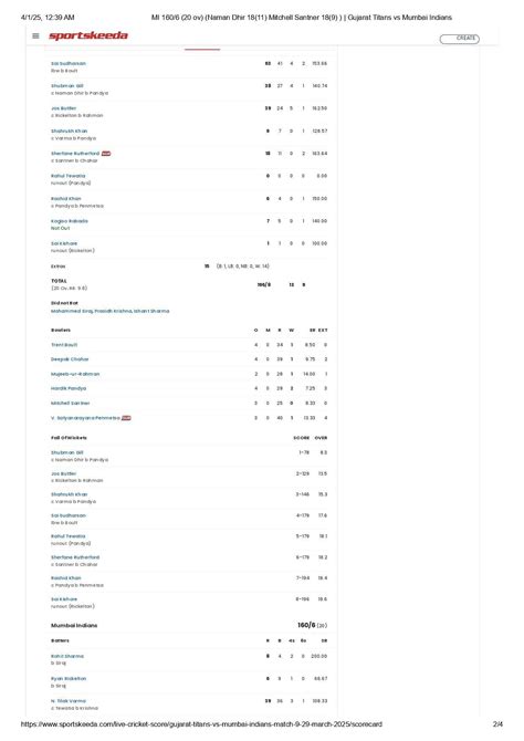 Royal Challengers Bengaluru vs Gujarat Titans: Scorecard, Highlights ...