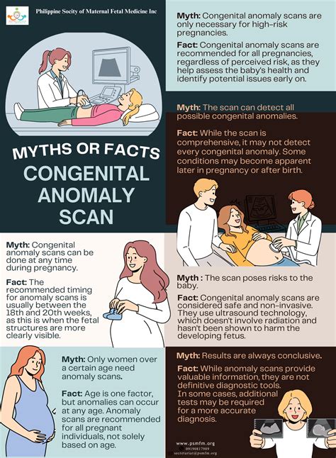 Congenital Anomaly Scan - Philippine Society Of Maternal Fetal Medicine, Inc.