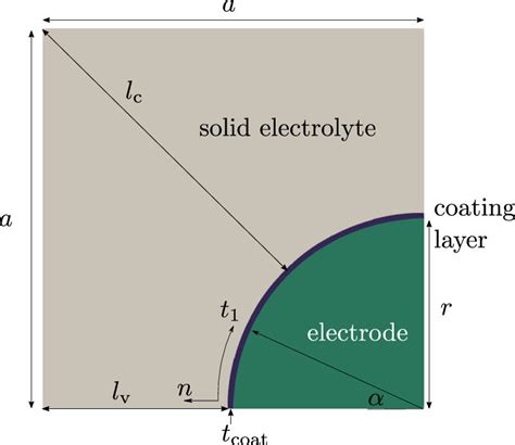 Image result for Normal Section Differential Geometry Visualization