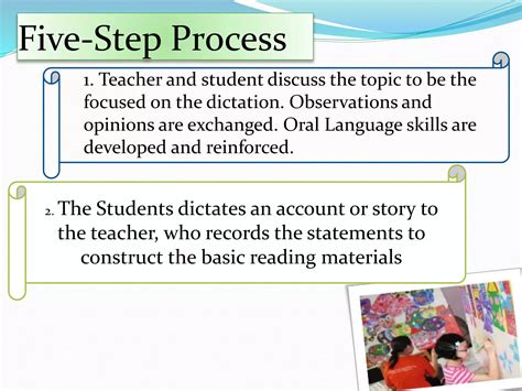 Language Experience Approach Demonstration 的图像结果