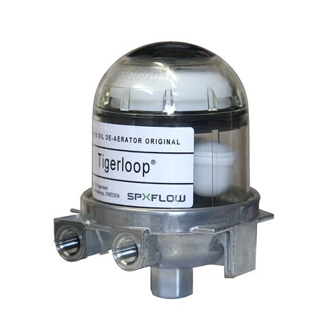 Image result for Tiger Loop System