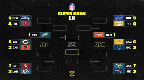 NFL Playoff Bracket Picture 2025-26 and AFC, NFC Standings After Week ...