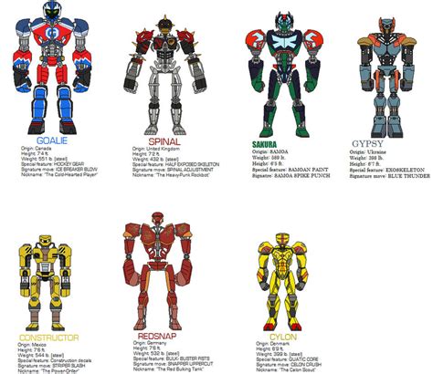 Image result for Real Steel Custom Robots