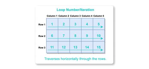 Image result for Creating Matrix for Loop MATLAB