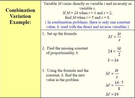 Image result for Inverse Variance