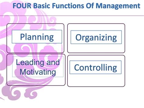 Image result for Basic Management Function Diagram