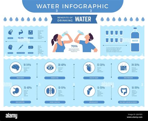 Water infographic. Benefits of drinking more water different nutrition for human body recent ...