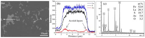 Distribution of Arsenic Inclusions in Rare Earth Steel Ingots