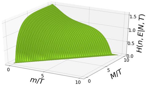 Energy Particles 的图像结果