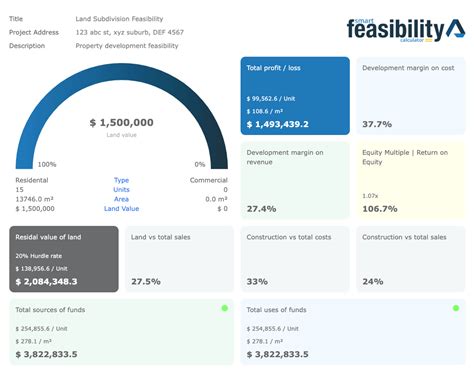 Land Development Feasibility Study Checklist 的图像结果