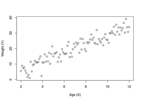 Image result for Correlation and Regression Example Problems