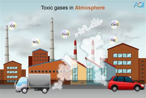 Toxic Gases: The Inhalable Poison | Its Sources, Causes & Effects | AQI