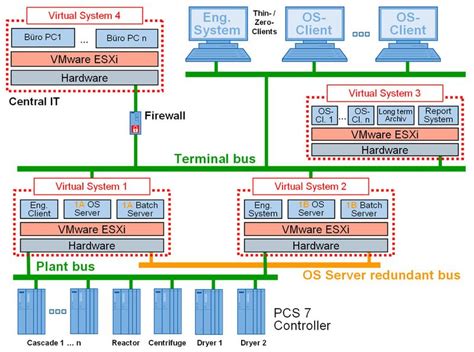 Image result for Process Automation and Virtualization