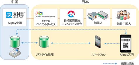 Image result for Class and Interface in Java JDBC