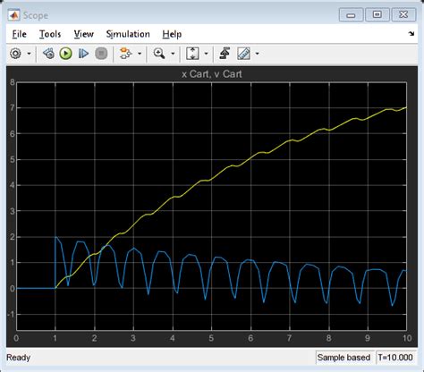 Image result for Double Inverted Pendulum Simulink Model