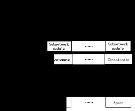 Image result for DNN 5 Module Development